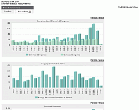 Graphical Statistics